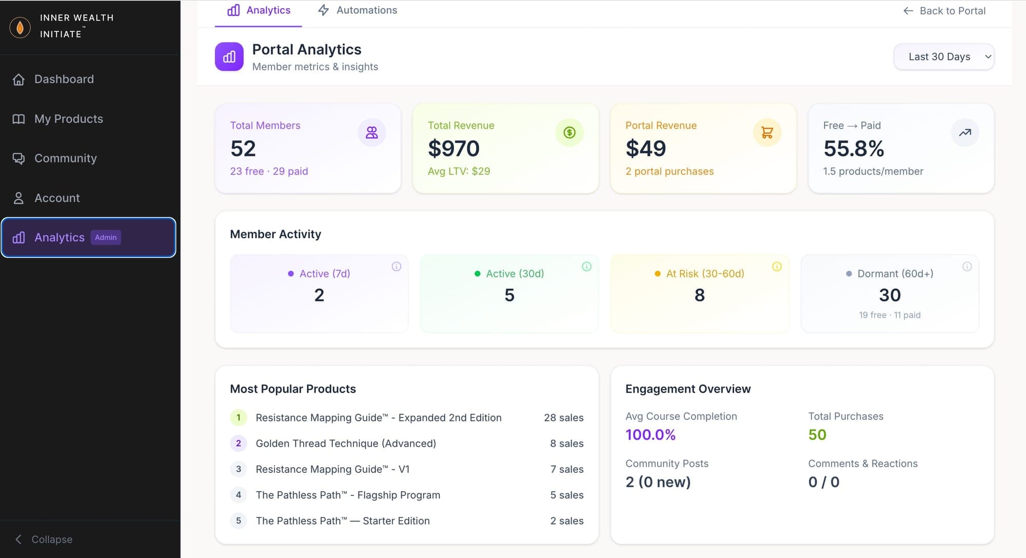 Analytics view